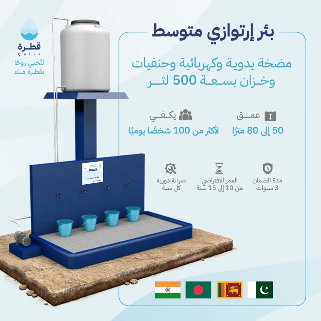 بئر ارتوازي متوسط